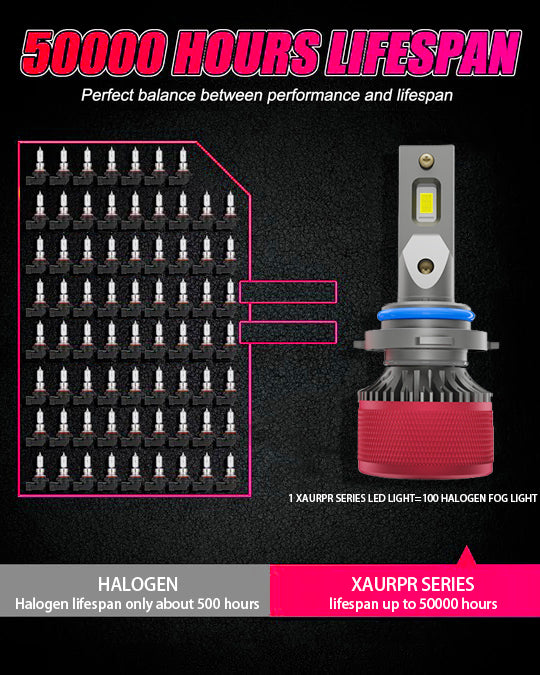 X-7SEVEN Aurora Pro Series 110W 26000LM