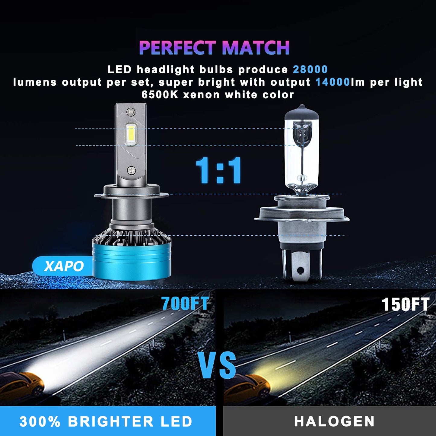 X-7SEVEN 2025 Enhanced Decoder Apollo 6500K Conversion Kit Faro Led H7 140w 28000lm 24V for Universal Cars Trucks