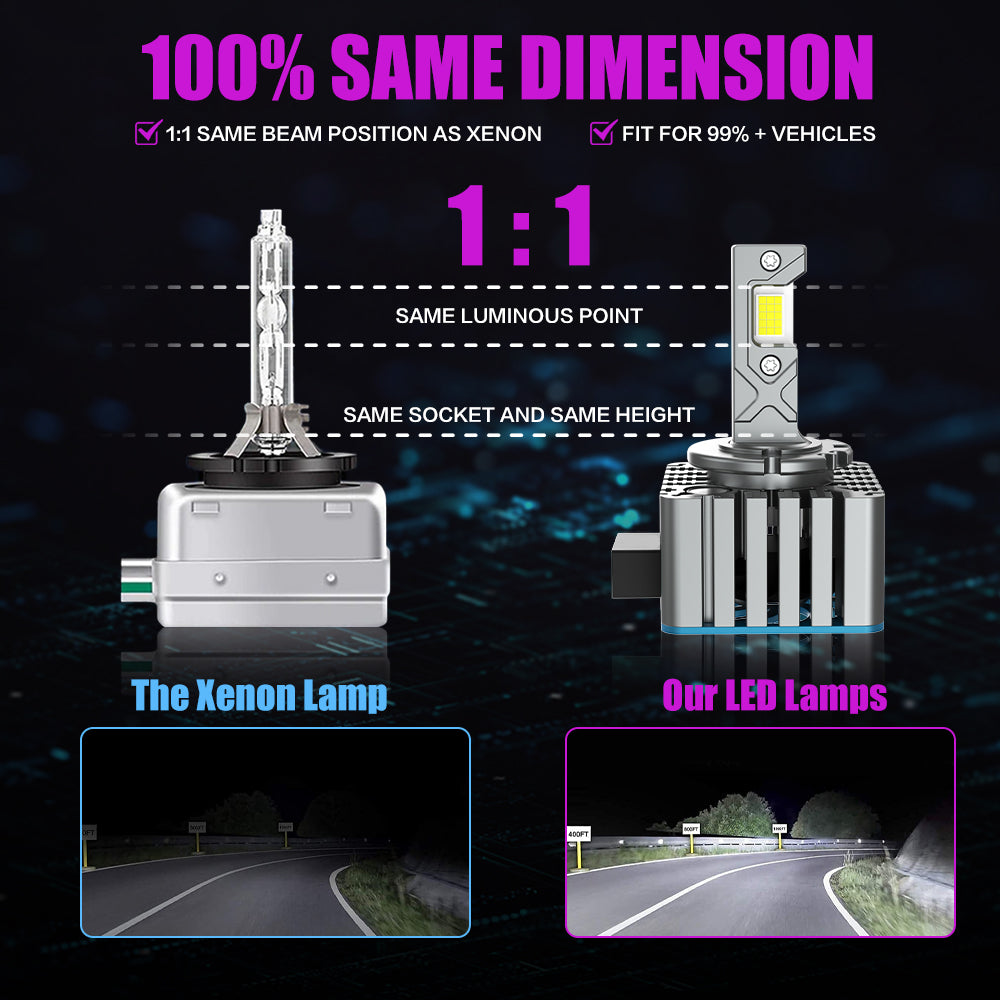 X-7SEVEN New Design X-Apollo D Pro Series 140W 28000LM D1S D2S D3S D4S D5S D8S HID TO LED Conversion KIT