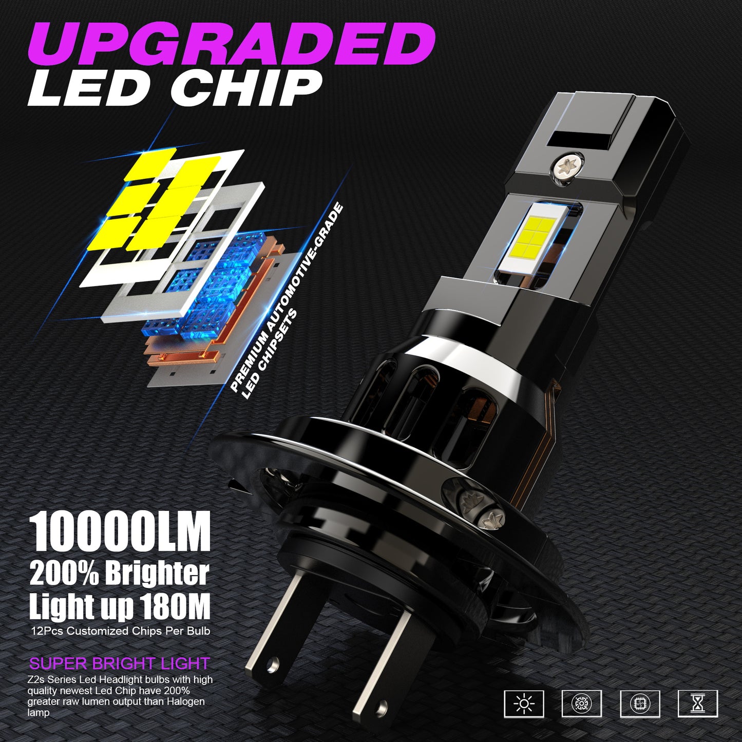 X-7SEVEN 1:1 Size X-Mini S Series 72W 10000LM Plug & Play H4 H7 LED Headlight LED Car Bulb For All Vehicles