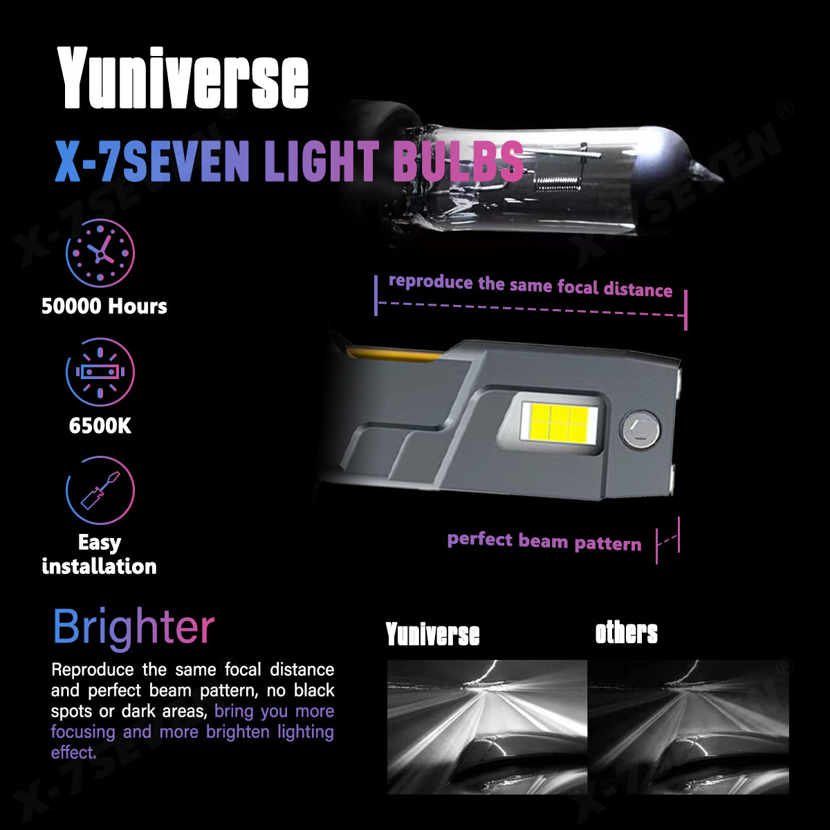 X-7SEVEN Hot Selling X-Yuniverse Series 150W 28000LM Car Light Bulb H11 Canbus Kit Faros 12V 9005 9006 Auto H4 Led Headlight
