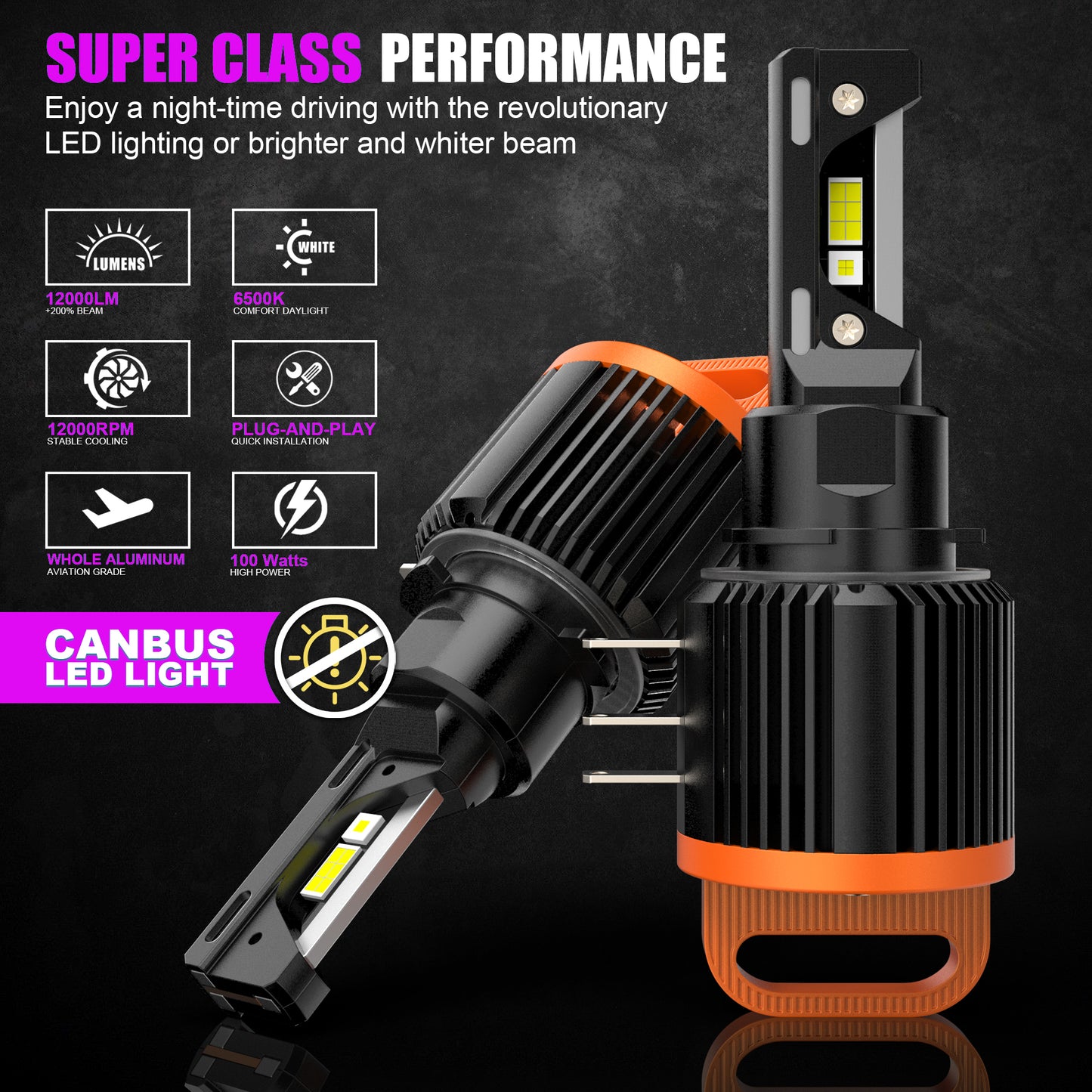 X-7SEVEN Super Canbus X-BoostMax H15 Series 120W 12000LM Auto Led Bulbs H15 With DRL For VW Audi Mercedes Bens