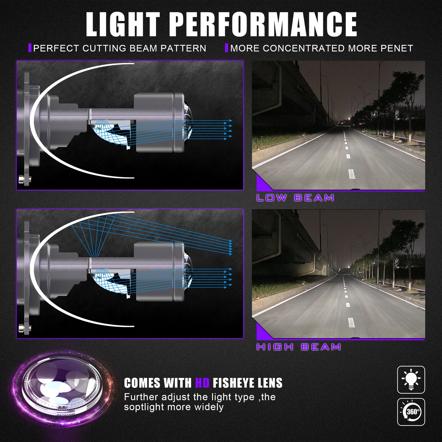 X-7SEVEN Perfect Cutting Line H4 Lumino Series Super Bright Mini LED Projector Lens For Car and Motorcycle